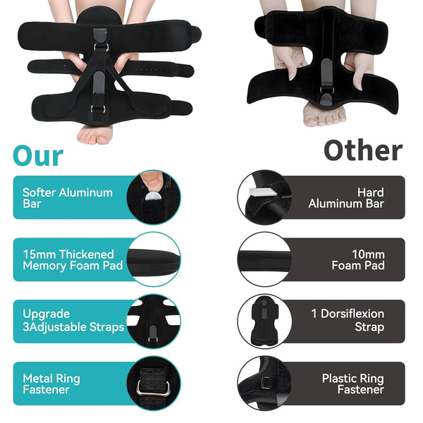 HeelEase™ Plantar Relief Splint (1 Pair)