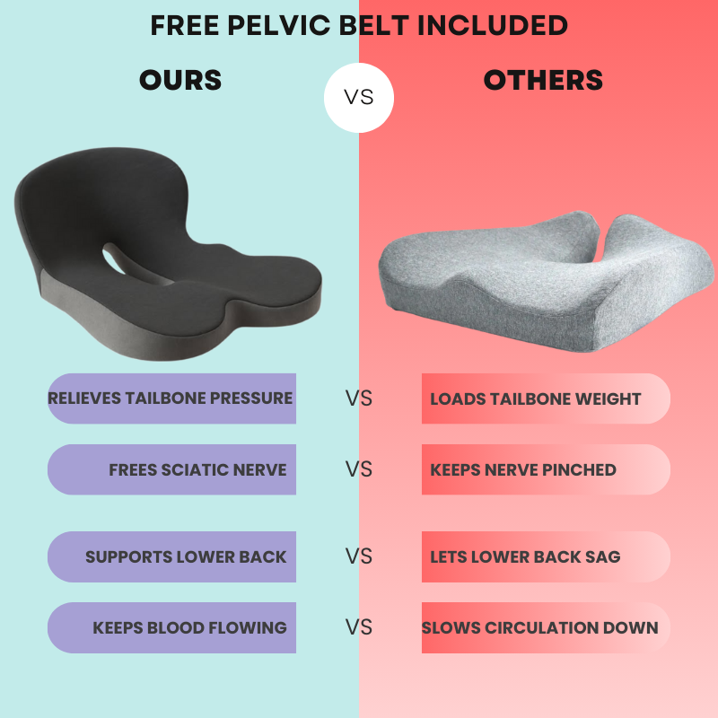 RoadSpine™ – Tailbone & Lower Back Pain Relief Cushion